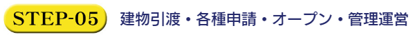 詳細設計・建築工事